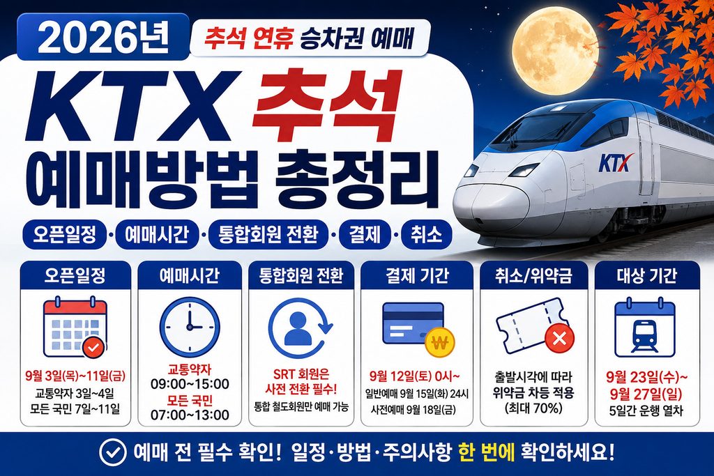 2026년 KTX 추석 예매방법·오픈일정·예매시간·통합회원 전환·결제·취소 총정리 1 KTX기차 예매 1